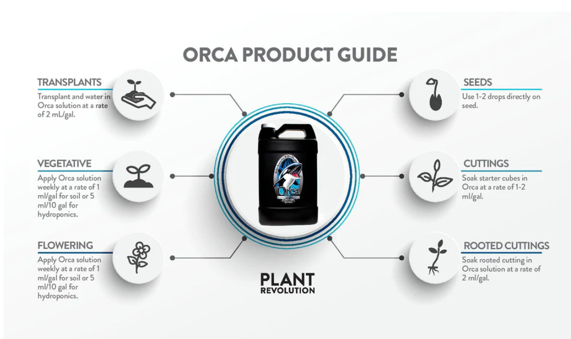 Orca Liquid micorrizas con bacterias beneficiosas | Plant Success