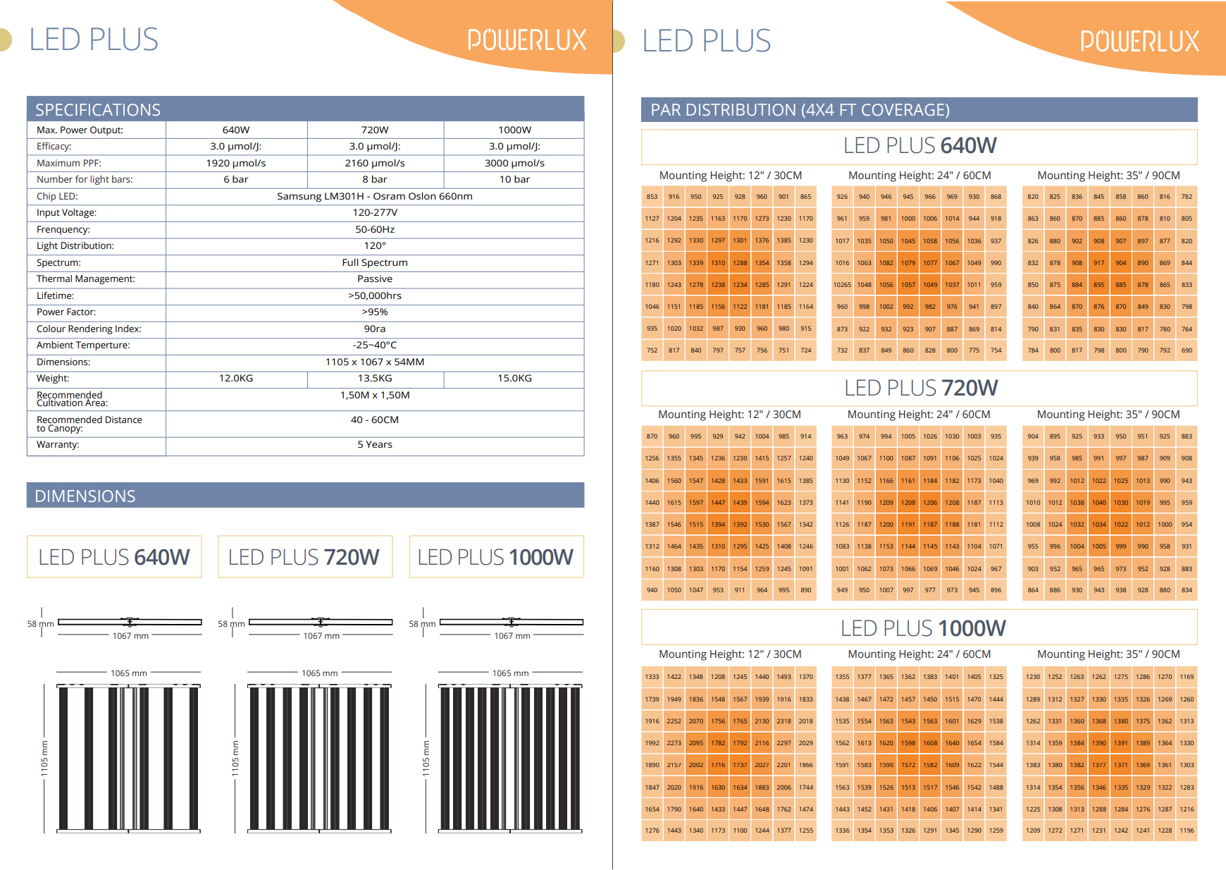 Powerlux LED Plus 640W 3.0 luminaria LED | Powerlux